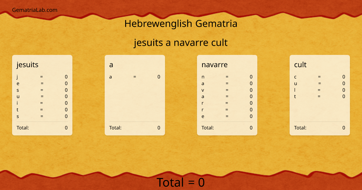 jesuits a navarre cult in hebrewenglish Gematria